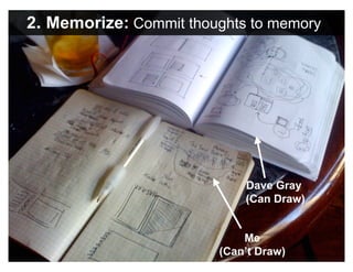 Thinking Visually