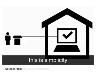 Thinking Visually