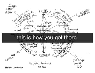 Thinking Visually