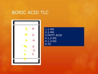 BORIC ACID TLC


            1.1-MG
            2.2-MG
            3.FATTY ACID
            4.1,2-DG
            5.1,3-DG
            6.TG
 