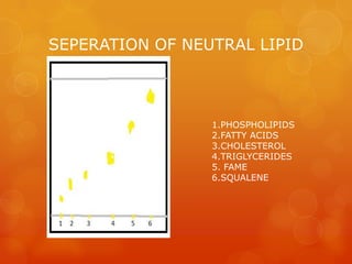 SEPERATION OF NEUTRAL LIPID



                 1.PHOSPHOLIPIDS
                 2.FATTY ACIDS
                 3.CHOLESTEROL
                 4.TRIGLYCERIDES
                 5. FAME
                 6.SQUALENE
 