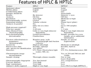Features of HPLC & HPTLC
 