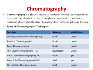 PPT - Cromatografia planare Thin Layer Chromatography (TLC ...