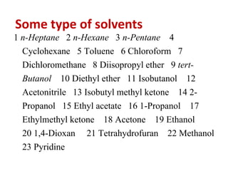 Some type of solvents
1 n-Heptane 2 n-Hexane 3 n-Pentane 4
Cyclohexane 5 Toluene 6 Chloroform 7
Dichloromethane 8 Diisopropyl ether 9 tert-
Butanol 10 Diethyl ether 11 Isobutanol 12
Acetonitrile 13 Isobutyl methyl ketone 14 2-
Propanol 15 Ethyl acetate 16 1-Propanol 17
Ethylmethyl ketone 18 Acetone 19 Ethanol
20 1,4-Dioxan 21 Tetrahydrofuran 22 Methanol
23 Pyridine
 