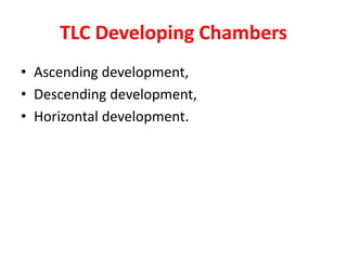 TLC Developing Chambers
• Ascending development,
• Descending development,
• Horizontal development.
 