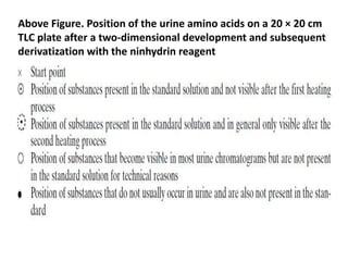 Above Figure. Position of the urine amino acids on a 20 × 20 cm
TLC plate after a two-dimensional development and subsequent
derivatization with the ninhydrin reagent
 