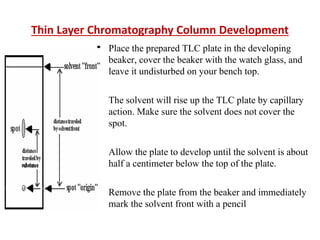 2. Two-dimensional development
• Two dimensions, one solvent system
• Two dimensions, two solvent systems
• SRS (separatio...