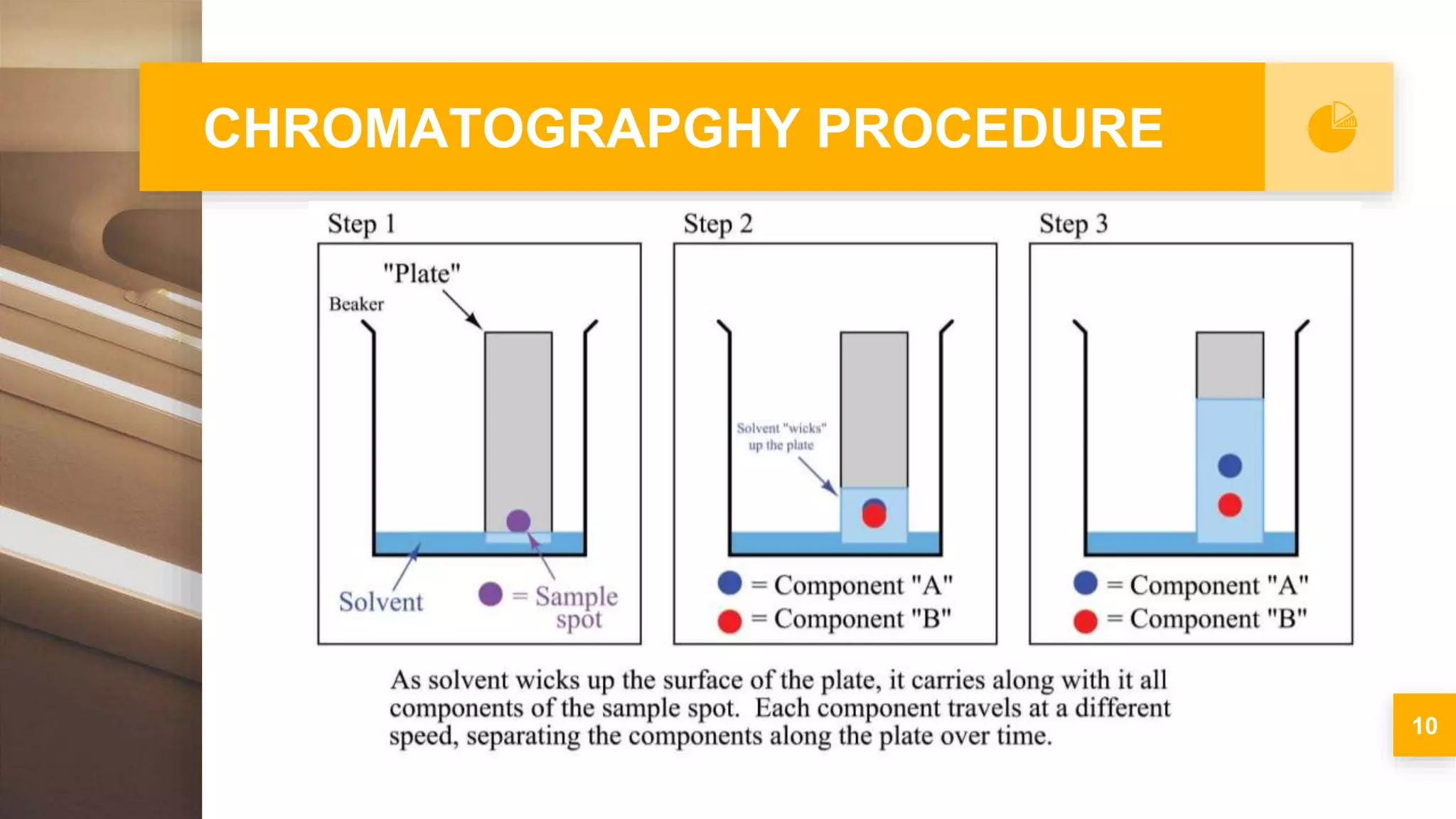CHROMATOGRAPGHY PROCEDURE
10
 