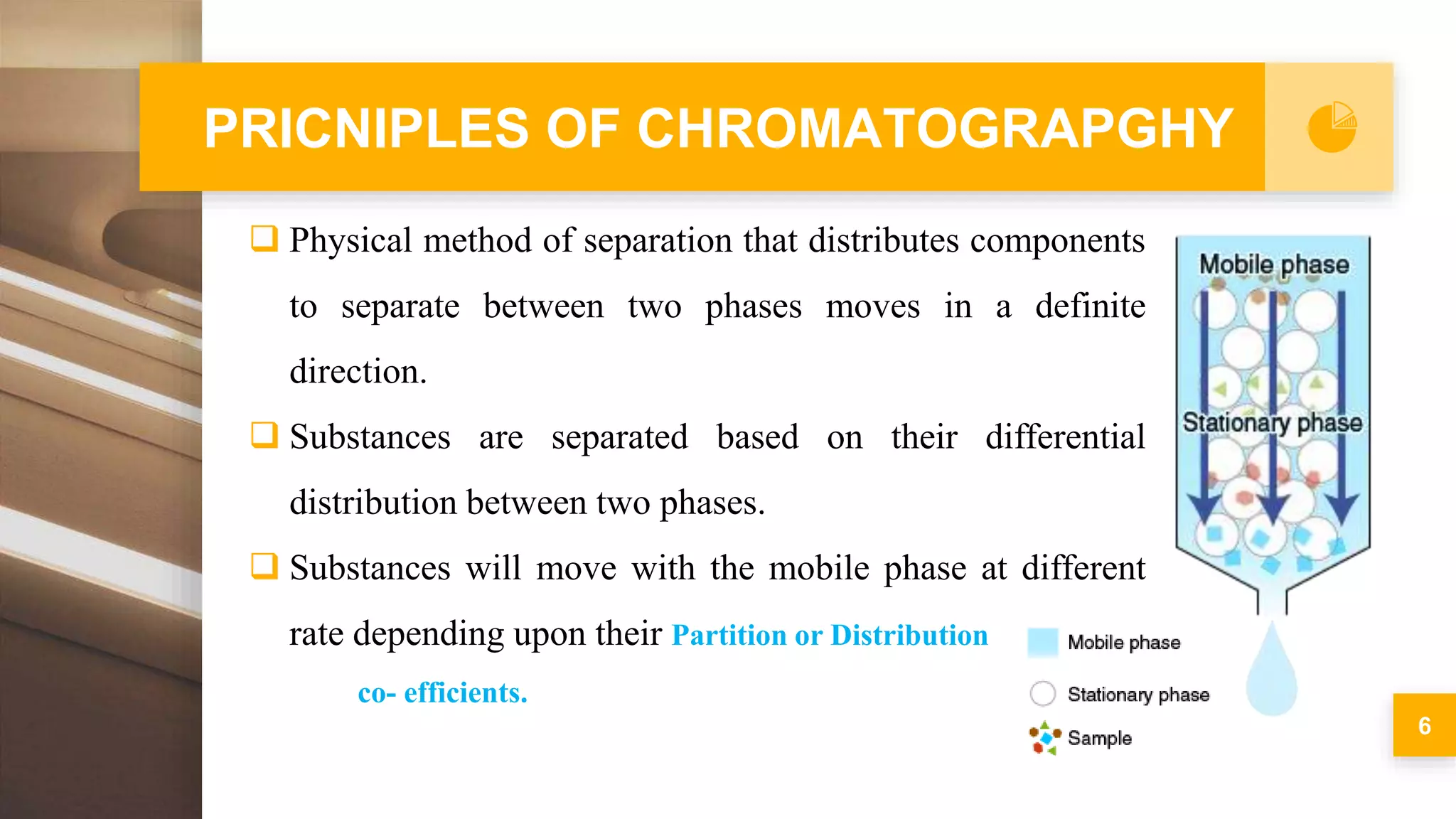 PRICNIPLES OF CHROMATOGRAPGHY
6
 Physical method of separation that distributes components
to separate between two phases moves in a definite
direction.
 Substances are separated based on their differential
distribution between two phases.
 Substances will move with the mobile phase at different
rate depending upon their Partition or Distribution
co- efficients.
 
