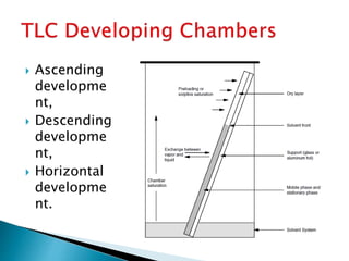 Thin Layer Chromatography.ppt