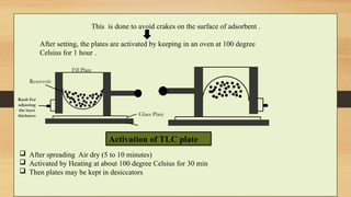 This is done to avoid crakes on the surface of adsorbent .
After setting, the plates are activated by keeping in an oven at 100 degree
Celsius for 1 hour .
Activation of TLC plate
 After spreading Air dry (5 to 10 minutes)
 Activated by Heating at about 100 degree Celsius for 30 min
 Then plates may be kept in desiccators
 