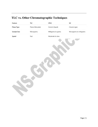Page | 5
TLC vs. Other Chromatographic Techniques
 
