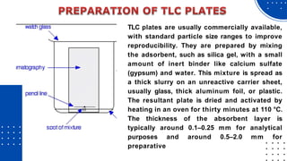THIN LAYER CHROMATOGRAPHY (1).pptx