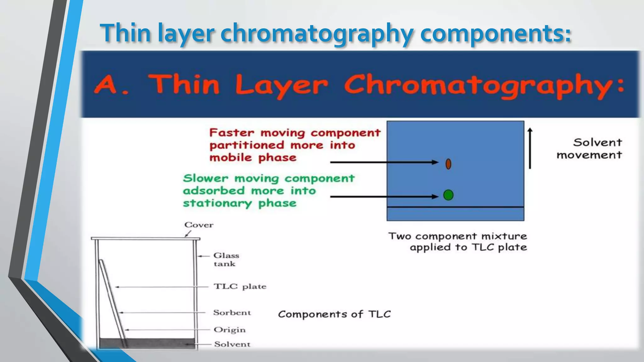 Thin layer chromatography faculty of pharmacy zagazig university | PPTX