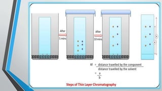 Thin layer chromatography faculty of pharmacy zagazig university | PPTX