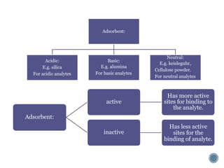 Adsorbent:
Acidic:
E.g. silica
For acidic analytes
Basic:
E.g. alumina
For basic analytes
Neutral:
E.g. keisleguhr,
Cellulose powder.
For neutral analytes
Adsorbent:
active
Has more active
sites for binding to
the analyte.
inactive
Has less active
sites for the
binding of analyte.
 