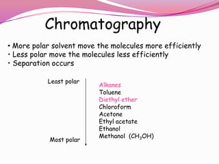 Thin layer chromatography (tlc)