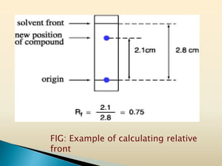 Thin layer chromatography(tlc) | PPTX