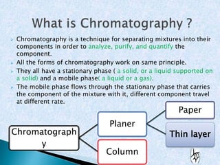 Thin layer chromatography(tlc)