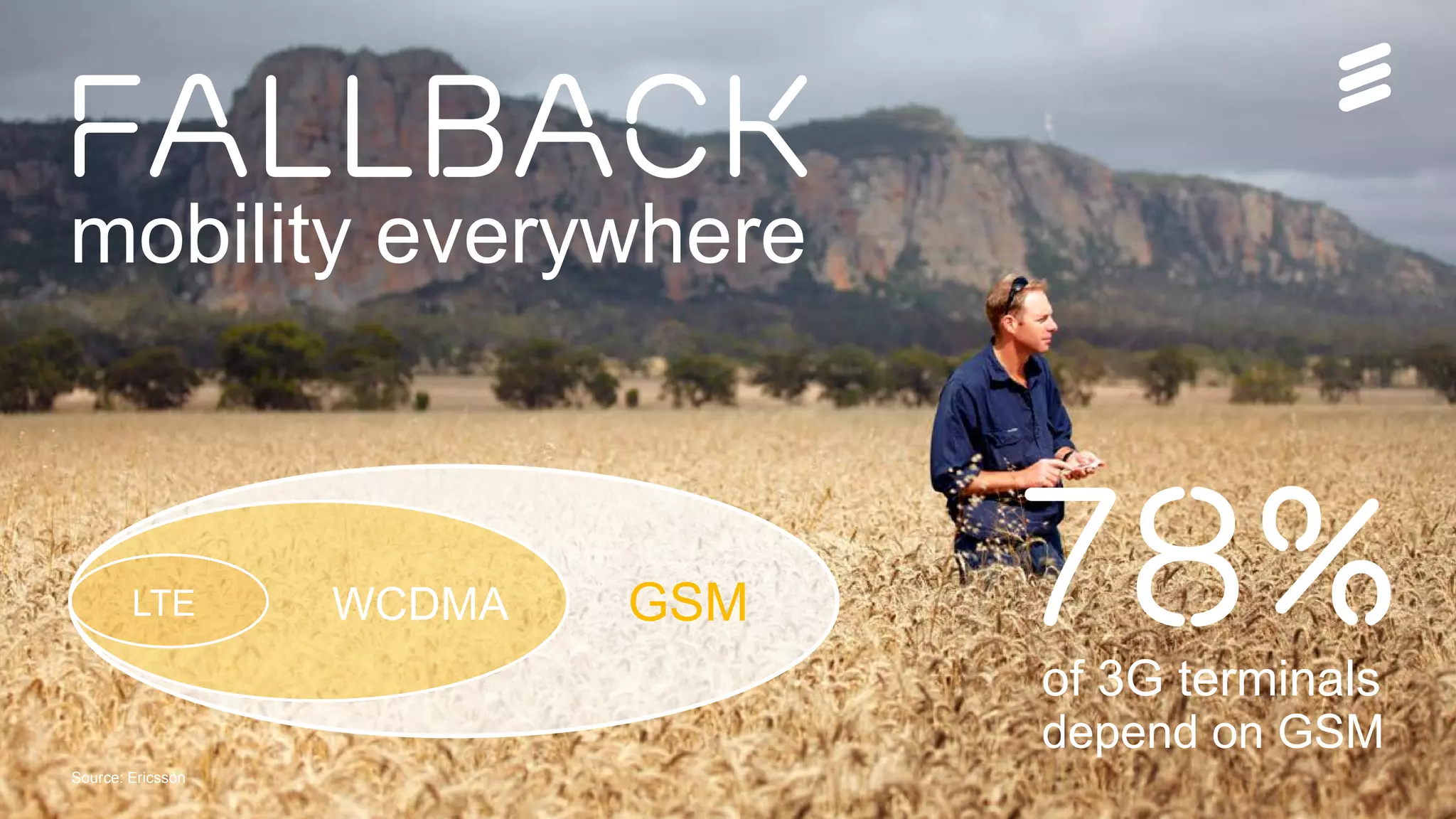Ericsson Thin Layer GSM | Ericsson Confidential | 26/221 09-FGB 101 097 Uen, Rev A1 | 2014-11-07 | Page 12
Source: Ericsson
mobility everywhere
FALLBACK
GSMLTE WCDMA 78%of 3G terminals
depend on GSM
 