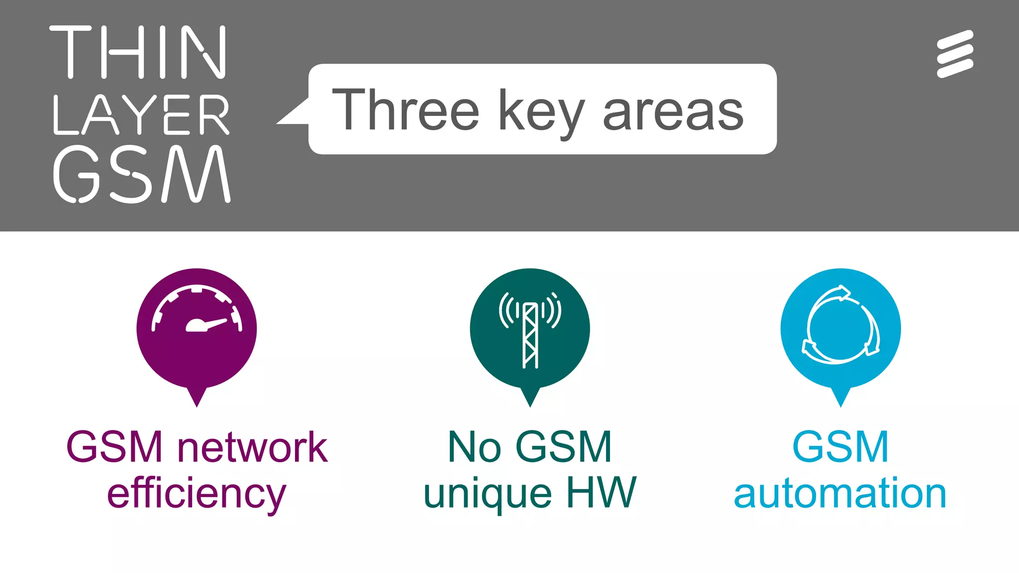 Ericsson Thin Layer GSM | Ericsson Confidential | 26/221 09-FGB 101 097 Uen, Rev A1 | 2014-11-07 | Page 17
Thin
layer
GSM
GSM
automation
No GSM
unique HW
GSM network
efficiency
Three key areas
 