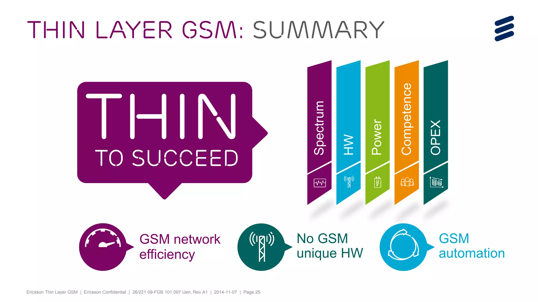 Ericsson Thin Layer GSM | Ericsson Confidential | 26/221 09-FGB 101 097 Uen, Rev A1 | 2014-11-07 | Page 25
Power
Spectrum
OPEX
Competence
HW
Thin layer GSM: Summary
ThinTo succeed
GSM network
efficiency
No GSM
unique HW
GSM
automation
 