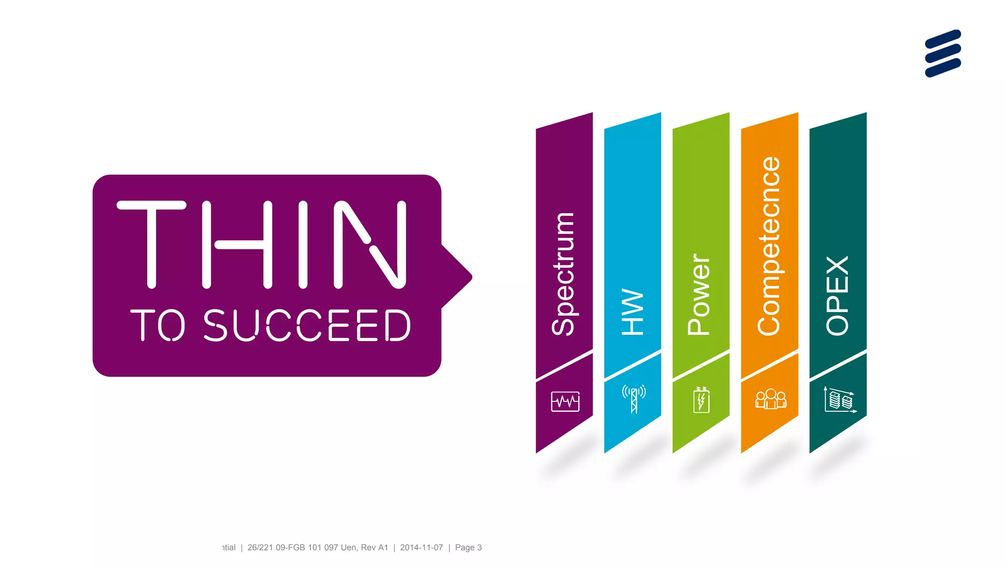 Ericsson Thin Layer GSM | Ericsson Confidential | 26/221 09-FGB 101 097 Uen, Rev A1 | 2014-11-07 | Page 3
Power
Spectrum
OPEX
Competecnce
HW
ThinTo succeed
 