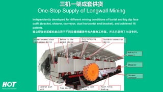 Independently developed for different mining conditions of burial and big dip face
outfit (bracket, shearer, conveyor, dual horizontal end bracket), and achieved 16
patents.
独立研发的采煤机能应用于不同采煤埋藏条件和大倾角工作面，并且已获得了16项专利。
Frame between block
and gangue device
Before in the
gangue device
Auto-balancing
device
Scalable connection
device
Fault force
braking
Integrally cast
pin line
Trap device
Lateral push
unit
Hydraulic
support
Shearer
Scraper
conveyer
三机一架成套供货
One-Stop Supply of Longwall Mining
 
