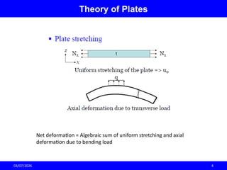 Shell Mechanics Thin plates and Shells-Solid Mechanics.pptx