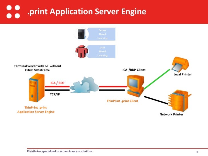 Thinprint client for mac catalina Thinprint client for mac catalina