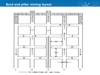 Bord and pillar mining layout
 