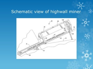 Schematic view of highwall miner
 