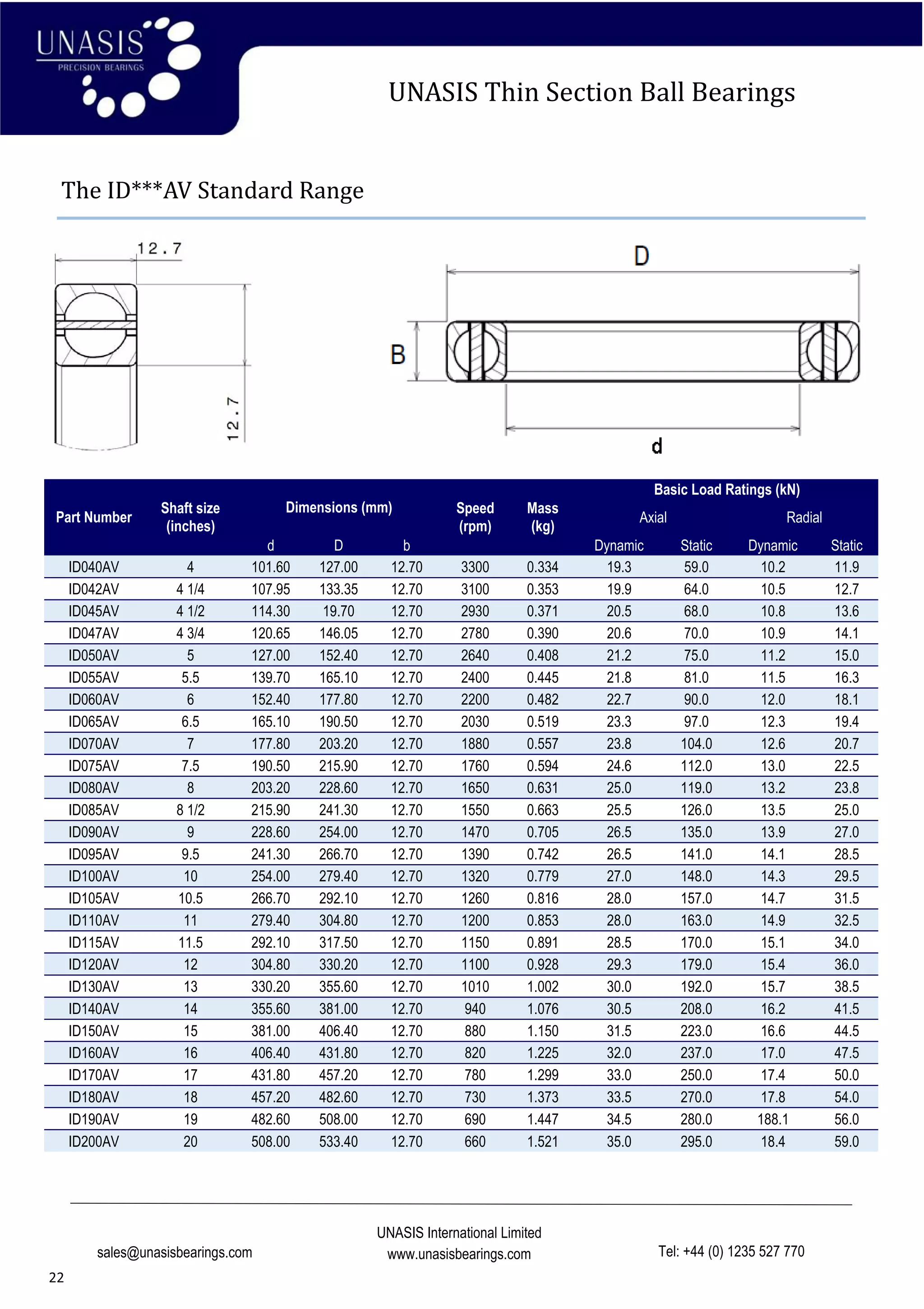 Thin section bearings range PDF