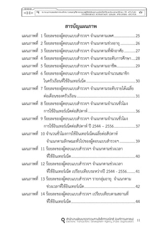 11
สำรบัญแผนภำพ
แผนภาพที่ 1 ร้อยละของผู้ตอบแบบสารวจฯ จาแนกตามเพศ.......................25
แผนภาพที่ 2 ร้อยละของผู้ตอบแบบสารวจฯ จาแนกตามช่วงอายุ................26
แผนภาพที่ 3 ร้อยละของผู้ตอบแบบสารวจฯ จาแนกตามที่พักอาศัย............27
แผนภาพที่ 4 ร้อยละของผู้ตอบแบบสารวจฯ จาแนกตามระดับการศึกษา....28
แผนภาพที่ 5 ร้อยละของผู้ตอบแบบสารวจฯ จาแนกตามอาชีพ....................29
แผนภาพที่ 6 ร้อยละของผู้ตอบแบบสารวจฯ จาแนกตามจานวนสมาชิก
ในครัวเรือนที่ใช้อินเทอร์เน็ต.....................................................30
แผนภาพที่ 7 ร้อยละของผู้ตอบแบบสารวจฯ จาแนกตามระดับรายได้เฉลี่ย
ต่อเดือนของครัวเรือน...............................................................31
แผนภาพที่ 8 ร้อยละของผู้ตอบแบบสารวจฯ จาแนกตามจานวนชั่วโมง
การใช้อินเทอร์เน็ตต่อสัปดาห์...................................................36
แผนภาพที่ 9 ร้อยละของผู้ตอบแบบสารวจฯ จาแนกตามจานวนชั่วโมง
การใช้อินเทอร์เน็ตต่อสัปดาห์ ปี 2544 – 2556.......................37
แผนภาพที่ 10 จานวนชั่วโมงการใช้อินเทอร์เน็ตเฉลี่ยต่อสัปดาห์
จาแนกตามลักษณะทั่วไปของผู้ตอบแบบสารวจฯ.................39
แผนภาพที่ 11 ร้อยละของผู้ตอบแบบสารวจฯ จาแนกตามช่วงเวลา
ที่ใช้อินเทอร์เน็ต.....................................................................40
แผนภาพที่ 12 ร้อยละของผู้ตอบแบบสารวจฯ จาแนกตามช่วงเวลา
ที่ใช้อินเทอร์เน็ต เปรียบเทียบระหว่างปี 2544 - 2556.........41
แผนภาพที่ 13 ร้อยละของผู้ตอบแบบสารวจฯ รายกลุ่มอายุ จาแนกตาม
ช่วงเวลาที่ใช้อินเทอร์เน็ต.......................................................42
แผนภาพที่ 14 ร้อยละของผู้ตอบแบบสารวจฯ เปรียบเทียบตามสถานที่
ที่ใช้อินเทอร์เน็ต.....................................................................44
 