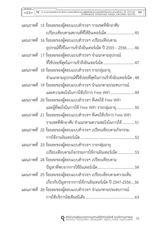 12
แผนภาพที่ 15 ร้อยละของผู้ตอบแบบสารวจฯ รายเขตที่พักอาศัย
เปรียบเทียบตามสถานที่ที่ใช้อินเทอร์เน็ต..............................45
แผนภาพที่ 16 ร้อยละของผู้ตอบแบบสารวจฯ เปรียบเทียบตาม
อุปกรณ์ที่ใช้ในการเข้าถึงอินเทอร์เน็ต ปี 2555 - 2556........46
แผนภาพที่ 17 ร้อยละของผู้ตอบแบบสารวจฯ จาแนกตามอุปกรณ์
ที่ใช้บ่อยที่สุดในการเข้าถึงอินเทอร์เน็ต..................................47
แผนภาพที่ 18 ร้อยละของผู้ตอบแบบสารวจฯ รายกลุ่มอายุ
จาแนกตามอุปกรณ์ที่ใช้บ่อยที่สุดในการเข้าถึงอินเทอร์เน็ต..48
แผนภาพที่ 19 ร้อยละของผู้ตอบแบบสารวจฯ จาแนกตามประสบการณ์
และความพอใจในการใช้บริการ Free WiFi..........................49
แผนภาพที่ 20 ร้อยละของผู้ตอบแบบสารวจฯ ที่เคยใช้ Free WiFi
และผู้ที่พอใจในการใช้ Free WiFi รายกลุ่มอายุ....................50
แผนภาพที่ 21 ร้อยละของผู้ตอบแบบสารวจฯ ที่เคยใช้บริการ Free WiFi
รายเขตที่พักอาศัย จาแนกตามความพอใจในการใช้.............51
แผนภาพที่ 22 ร้อยละของผู้ตอบแบบสารวจฯ เปรียบเทียบตามกิจกรรม
การใช้งานอินเทอร์เน็ต...........................................................52
แผนภาพที่ 23 ร้อยละของผู้ตอบแบบสารวจฯ รายกลุ่มอายุ
เปรียบเทียบตามกิจกรรมการใช้งานอินเทอร์เน็ต..................53
แผนภาพที่ 24 ร้อยละของผู้ตอบแบบสารวจฯ เปรียบเทียบตาม
ปัญหาที่พบจากการใช้อินเทอร์เน็ต........................................54
แผนภาพที่ 25 ร้อยละของผู้ตอบแบบสารวจฯ เปรียบเทียบตามความเห็น
เกี่ยวกับปัญหาจากการใช้งานอินเทอร์เน็ต ปี 2547-2556....56
แผนภาพที่ 26 ร้อยละของผู้ตอบแบบสารวจฯ จาแนกตามประสบการณ์
การใช้บริการโซเชียลมีเดีย.....................................................63
 