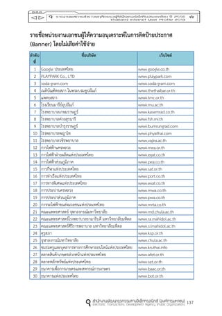137
รำยชื่อหน่วยงำนเอกชนผู้ให้ควำมอนุเครำะห์ในกำรติดป้ำยประกำศ
(Banner) โดยไม่เสียค่ำใช้จ่ำย
ลำดับ
ที่
ชื่อบริษัท เว็บไซต์
1 Google ประเทศไทย www.google.co.th
2 PLAYPARK Co., LTD www.playpark.com
3 soda-gram.com www.soda-gram.com
4 เนติบัณฑิตยสภา ในพระบรมชูปถัมภ์ www.thethaibar.or.th
5 แพทยสภา www.tmc.or.th
6 โรงเรียนมารีย์อุปถัมภ์ www.mu.ac.th
7 โรงพยาบาลเกษมราษฎร์ www.kasemrad.co.th
8 โรงพยาบาลค่ายสุรนารี www.fsh.mi.th
9 โรงพยาบาลบารุงราษฎร์ www.bumrungrad.com
10 โรงพยาบาลพญาไท www.phyathai.com
11 โรงพยาบาลวชิรพยาบาล www.vajira.ac.th
12 การไฟฟ้านครหลวง www.mea.or.th
13 การไฟฟ้าฝ่ายผลิตแห่งประเทศไทย www.egat.co.th
14 การไฟฟ้าส่วนภูมิภาค www.pea.co.th
15 การกีฬาแห่งประเทศไทย www.sat.or.th
16 การท่าเรือแห่งประเทศไทย www.port.co.th
17 การทางพิเศษแห่งประเทศไทย www.exat.co.th
18 การประปานครหลวง www.mwa.co.th
19 การประปาส่วนภูมิภาค www.pwa.co.th
20 การรถไฟฟ้าขนส่งมวลชนแห่งประเทศไทย www.mrta.co.th
21 คณะแพทยศาสตร์ จุฬาลงกรณ์มหาวิทยาลัย www.md.chula.ac.th
22 คณะแพทยศาสตร์โรงพยาบาลรามาธิบดี มหาวิทยาลัยมหิดล www.ra.mahidol.ac.th
23 คณะแพทยศาสตร์ศิริราชพยาบาล มหาวิทยาลัยมหิดล www.si.mahidol.ac.th
24 คุรุสภา www.ksp.or.th
25 จุฬาลงกรณ์มหาวิทยาลัย www.chula.ac.th
26 ชมรมครูและบุคลากรทางการศึกษาออนไลน์แห่งประเทศไทย www.kruthai.info
27 ตลาดสินค้าเกษตรล่วงหน้าแห่งประเทศไทย www.afet.or.th
28 ตลาดหลักทรัพย์แห่งประเทศไทย www.set.or.th
29 ธนาคารเพื่อการเกษตรและสหกรณ์การเกษตร www.baac.or.th
30 ธนาคารแห่งประเทศไทย www.bot.or.th
 