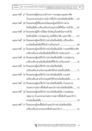 13
แผนภาพที่ 27 ร้อยละของผู้ตอบแบบสารวจฯ รายกลุ่มอายุและอาชีพ
จาแนกตามประสบการณ์การใช้บริการผ่านโซเชียลมีเดีย......64
แผนภาพที่ 28 ร้อยละของผู้ใช้อินเทอร์เน็ตและผู้เคยใช้บริการผ่าน
โซเชียลมีเดีย เปรียบเทียบตามอุปกรณ์ที่ใช้ในการเข้าถึง ......65
แผนภาพที่ 29 ร้อยละของผู้ใช้การใช้สมาร์ทโฟนเป็นหลักในการเข้าถึง
โซเชียลมีเดีย รายกลุ่มอายุ เขตที่พักอาศัย และอาชีพ..........67
แผนภาพที่ 30 ร้อยละของผู้เคยใช้บริการผ่านโซเชียลมีเดีย เปรียบเทียบ
ตามโซเชียลมีเดียที่ใช้บริการเป็นประจา................................68
แผนภาพที่ 31 ร้อยละของผู้เคยใช้บริการผ่านโซเชียลมีเดีย รายเขตที่พักอาศัย
เปรียบเทียบตามโซเชียลมีเดียที่ใช้บริการเป็นประจา............69
แผนภาพที่ 32 ร้อยละของผู้เคยใช้บริการผ่านโซเชียลมีเดีย รายกลุ่มอายุ
เปรียบเทียบตามโซเชียลมีเดียที่ใช้บริการเป็นประจา............70
แผนภาพที่ 33 ร้อยละของผู้เคยใช้บริการผ่านโซเชียลมีเดีย
เปรียบเทียบตามกิจกรรมหลักที่ทาผ่านโซเชียลมีเดีย............71
แผนภาพที่ 34 ร้อยละของผู้เคยใช้บริการผ่านโซเชียลมีเดีย รายเพศ
เปรียบเทียบตามกิจกรรมหลักที่ทาผ่านโซเชียลมีเดีย............72
แผนภาพที่ 35 ร้อยละของผู้เคยใช้บริการผ่านโซเชียลมีเดีย จาแนกตาม
ประสบการณ์การซื้อสินค้าและบริการผ่านโซเชียลมีเดีย.......73
แผนภาพที่ 36 ร้อยละของผู้เคยใช้บริการผ่านโซเชียลมีเดีย รายเพศและ
กลุ่มอายุ จาแนกตามประสบการณ์การซื้อสินค้าและบริการ
ผ่านโซเชียลมีเดีย....................................................................74
แผนภาพที่ 37 ร้อยละของผู้เคยซื้อสินค้าและบริการผ่านโซเชียลมีเดีย
เปรียบเทียบตามประเภทสินค้าและบริการ...........................76
 