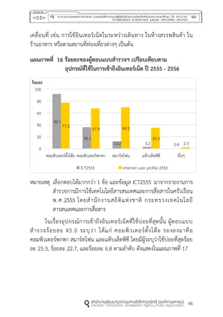46
เคลื่อนที่ เช่น การใช้อินเทอร์เน็ตในระหว่างเดินทาง ในห้างสรรพสินค้า ใน
ร้านอาหาร หรือตามสถานที่ท่องเที่ยวต่างๆ เป็นต้น
แผนภำพที่ 16 ร้อยละของผู้ตอบแบบสำรวจฯ เปรียบเทียบตำม
อุปกรณ์ที่ใช้ในกำรเข้ำถึงอินเทอร์เน็ต ปี 2555 - 2556
หมายเหตุ เลือกตอบได้มากกว่า 1 ข้อ และข้อมูล ICT2555 มาจากรายงานการ
สารวจการมีการใช้เทคโนโลยีสารสนเทศและการสื่อสารในครัวเรือน
พ.ศ.2555 โดยสานักงานสถิติแห่งชาติ กระทรวงเทคโนโลยี
สารสนเทศและการสื่อสาร
ในเรื่องอุปกรณ์การเข้าถึงอินเทอร์เน็ตที่ใช้บ่อยที่สุดนั้น ผู้ตอบแบบ
สารวจร้อยละ 45.0 ระบุว่า ได้แก่ คอมพิวเตอร์ตั้งโต๊ะ รองลงมาคือ
คอมพิวเตอร์พกพา สมาร์ทโฟน และแท็บเล็ตพีซี โดยมีผู้ระบุว่าใช้บ่อยที่สุดร้อย
ละ 25.3, ร้อยละ 22.7, และร้อยละ 6.8 ตามลาดับ ดังแสดงในแผนภาพที่ 17
92.1
36.1
12.2 3.2 0.4
77.5 67.9 69.5
35.3
2.3
0
20
40
60
80
100
คอมพิวเตอร์ตั้งโต๊ะ คอมพิวเตอร์พกพา สมาร์ทโฟน แท็บเล็ตพีซี อื่นๆ
ร้อยละ
ICT2555 internet user profile 2556
 