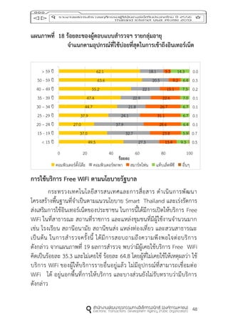 48
แผนภำพที่ 18 ร้อยละของผู้ตอบแบบสำรวจฯ รำยกลุ่มอำยุ
จำแนกตำมอุปกรณ์ที่ใช้บ่อยที่สุดในกำรเข้ำถึงอินเทอร์เน็ต
กำรใช้บริกำร Free WiFi ตำมนโยบำยรัฐบำล
กระทรวงเทคโนโลยีสารสนเทศและการสื่อสาร ดาเนินการพัฒนา
โครงสร้างพื้นฐานที่จาเป็นตามแนวนโยบาย Smart Thailand และเร่งรัดการ
ส่งเสริมการใช้อินเทอร์เน็ตของประชาชน ในการนี้ได้มีการเปิดให้บริการ Free
WiFi ในที่สาธารณะ สถานที่ราชการ และแหล่งชุมชนที่มีผู้ใช้งานจานวนมาก
เช่น โรงเรียน สถานีอนามัย สถานีขนส่ง แหล่งท่องเที่ยว และสวนสาธารณะ
เป็นต้น ในการสารวจครั้งนี้ ได้มีการสอบถามถึงความพึงพอใจต่อบริการ
ดังกล่าว จากแผนภาพที่ 19 ผลการสารวจ พบว่ามีผู้เคยใช้บริการ Free WiFi
คิดเป็นร้อยละ 35.3 และไม่เคยใช้ ร้อยละ 64.8 โดยผู้ที่ไม่เคยใช้ให้เหตุผลว่า ใช้
บริการ WiFi ของผู้ให้บริการรายอื่นอยู่แล้ว ไม่มีอุปกรณ์ที่สามารถเชื่อมต่อ
WiFi ได้ อยู่นอกพื้นที่การให้บริการ และบางส่วนยังไม่รับทราบว่ามีบริการ
ดังกล่าว
49.5
37.0
27.0
37.9
44.7
47.4
55.2
63.6
62.1
27.3
32.7
37.9
24.1
21.8
22.9
22.1
20.5
18.1
13.4
23.8
28.6
31.1
26.7
22.6
15.1
9.2
5.5
9.3
5.9
6.4
6.7
6.7
7.0
7.3
6.4
14.3
0.5
0.7
0.1
0.1
0.1
0.1
0.2
0.3
0.0
0 20 40 60 80 100
< 15 ปี
15 - 19 ปี
20 – 24 ปี
25 - 29 ปี
30 – 34 ปี
35 - 39 ปี
40 – 49 ปี
50 - 59 ปี
> 59 ปี
ร้อยละ
คอมพิวเตอร์ตั้งโต๊ะ คอมพิวเตอร์พกพา สมาร์ทโฟน แท็บเล็ตพีซี อื่นๆ
 