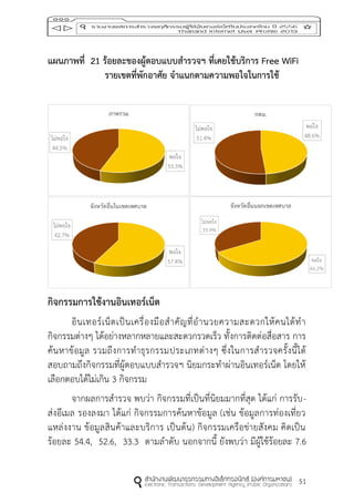 51
แผนภำพที่ 21 ร้อยละของผู้ตอบแบบสำรวจฯ ที่เคยใช้บริกำร Free WiFi
รำยเขตที่พักอำศัย จำแนกตำมควำมพอใจในกำรใช้
กิจกรรมกำรใช้งำนอินเทอร์เน็ต
อินเทอร์เน็ตเป็นเครื่องมือสาคัญที่อานวยความสะดวกให้คนได้ทา
กิจกรรมต่างๆ ได้อย่างหลากหลายและสะดวกรวดเร็ว ทั้งการติดต่อสื่อสาร การ
ค้นหาข้อมูล รวมถึงการทาธุรกรรมประเภทต่างๆ ซึ่งในการสารวจครั้งนี้ได้
สอบถามถึงกิจกรรมที่ผู้ตอบแบบสารวจฯ นิยมกระทาผ่านอินเทอร์เน็ต โดยให้
เลือกตอบได้ไม่เกิน 3 กิจกรรม
จากผลการสารวจ พบว่า กิจกรรมที่เป็นที่นิยมมากที่สุด ได้แก่ การรับ-
ส่งอีเมล รองลงมา ได้แก่ กิจกรรมการค้นหาข้อมูล (เช่น ข้อมูลการท่องเที่ยว
แหล่งงาน ข้อมูลสินค้าและบริการ เป็นต้น) กิจกรรมเครือข่ายสังคม คิดเป็น
ร้อยละ 54.4, 52.6, 33.3 ตามลาดับ นอกจากนี้ ยังพบว่า มีผู้ใช้ร้อยละ 7.6
 