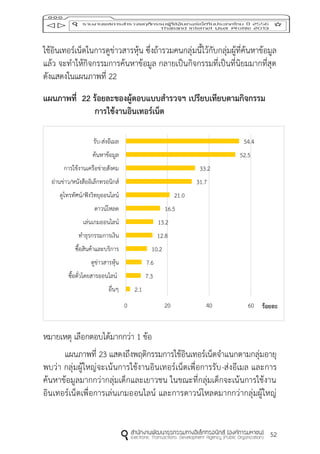 52
ใช้อินเทอร์เน็ตในการดูข่าวสารหุ้น ซึ่งถ้ารวมคนกลุ่มนี้ไว้กับกลุ่มผู้ที่ค้นหาข้อมูล
แล้ว จะทาให้กิจกรรมการค้นหาข้อมูล กลายเป็นกิจกรรมที่เป็นที่นิยมมากที่สุด
ดังแสดงในแผนภาพที่ 22
แผนภำพที่ 22 ร้อยละของผู้ตอบแบบสำรวจฯ เปรียบเทียบตำมกิจกรรม
กำรใช้งำนอินเทอร์เน็ต
หมายเหตุ เลือกตอบได้มากกว่า 1 ข้อ
แผนภาพที่ 23 แสดงถึงพฤติกรรมการใช้อินเทอร์เน็ตจาแนกตามกลุ่มอายุ
พบว่า กลุ่มผู้ใหญ่จะเน้นการใช้งานอินเทอร์เน็ตเพื่อการรับ-ส่งอีเมล และการ
ค้นหาข้อมูลมากกว่ากลุ่มเด็กและเยาวชน ในขณะที่กลุ่มเด็กจะเน้นการใช้งาน
อินเทอร์เน็ตเพื่อการเล่นเกมออนไลน์ และการดาวน์โหลดมากกว่ากลุ่มผู้ใหญ่
2.1
7.3
7.6
10.2
12.8
13.2
16.5
21.0
31.7
33.2
52.5
54.4
0 20 40 60
อื่นๆ
ซื้อตั๋วโดยสารออนไลน์
ดูข่าวสารหุ้น
ซื้อสินค้าและบริการ
ทาธุรกรรมการเงิน
เล่นเกมออนไลน์
ดาวน์โหลด
ดูโทรทัศน์/ฟังวิทยุออนไลน์
อ่านข่าว/หนังสืออิเล็กทรอนิกส์
การใช้งานเครือข่ายสังคม
ค้นหาข้อมูล
รับ-ส่งอีเมล
ร้อยละ
 