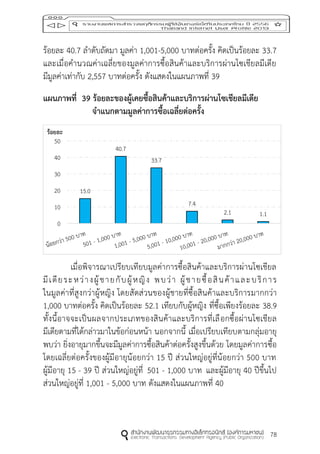 78
ร้อยละ 40.7 ลาดับถัดมา มูลค่า 1,001-5,000 บาทต่อครั้ง คิดเป็นร้อยละ 33.7
และเมื่อคานวณค่าเฉลี่ยของมูลค่าการซื้อสินค้าและบริการผ่านโซเชียลมีเดีย
มีมูลค่าเท่ากับ 2,557 บาทต่อครั้ง ดังแสดงในแผนภาพที่ 39
แผนภำพที่ 39 ร้อยละของผู้เคยซื้อสินค้ำและบริกำรผ่ำนโซเชียลมีเดีย
จำแนกตำมมูลค่ำกำรซื้อเฉลี่ยต่อครั้ง
เมื่อพิจารณาเปรียบเทียบมูลค่าการซื้อสินค้าและบริการผ่านโซเชียล
มีเดียระหว่างผู้ชายกับผู้หญิง พบว่า ผู้ชายซื้อสินค้าและบริการ
ในมูลค่าที่สูงกว่าผู้หญิง โดยสัดส่วนของผู้ชายที่ซื้อสินค้าและบริการมากกว่า
1,000 บาทต่อครั้ง คิดเป็นร้อยละ 52.1 เทียบกับผู้หญิง ที่ซื้อเพียงร้อยละ 38.9
ทั้งนี้อาจจะเป็นผลจากประเภทของสินค้าและบริการที่เลือกซื้อผ่านโซเชียล
มีเดียตามที่ได้กล่าวมาในข้อก่อนหน้า นอกจากนี้ เมื่อเปรียบเทียบตามกลุ่มอายุ
พบว่า ยิ่งอายุมากขึ้นจะมีมูลค่าการซื้อสินค้าต่อครั้งสูงขึ้นด้วย โดยมูลค่าการซื้อ
โดยเฉลี่ยต่อครั้งของผู้มีอายุน้อยกว่า 15 ปี ส่วนใหญ่อยู่ที่น้อยกว่า 500 บาท
ผู้มีอายุ 15 - 39 ปี ส่วนใหญ่อยู่ที่ 501 - 1,000 บาท และผู้มีอายุ 40 ปีขึ้นไป
ส่วนใหญ่อยู่ที่ 1,001 - 5,000 บาท ดังแสดงในแผนภาพที่ 40
15.0
40.7
33.7
7.4
2.1 1.1
0
10
20
30
40
50
ร้อยละ
 