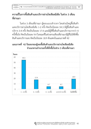82
ควำมถี่ในกำรซื้อสินค้ำและบริกำรผ่ำนโซเชียลมีเดีย ในช่วง 3 เดือน
ที่ผ่ำนมำ
ในช่วง 3 เดือนที่ผ่านมา ผู้ตอบแบบสารวจฯ โดยส่วนใหญ่ซื้อสินค้า
และบริการผ่านโซเชียลมีเดีย 1-2 ครั้ง คิดเป็นร้อยละ 54.3 มีผู้ซื้อสินค้าและ
บริการ 3-4 ครั้ง คิดเป็นร้อยละ 17.4 และมีผู้ที่ซื้อสินค้าและบริการมากกว่า 4
ครั้งขึ้นไป คิดเป็นร้อยละ 9.4 ในขณะที่ในช่วงสามเดือนที่ผ่านมามีผู้ที่ไม่ได้สั่งซื้อ
สินค้าและบริการเลย คิดเป็นร้อยละ 18.9 ดังแสดงในแผนภาพที่ 42
แผนภำพที่ 42 ร้อยละของผู้เคยซื้อสินค้ำและบริกำรผ่ำนโซเชียลมีเดีย
จำแนกตำมจำนวนครั้งที่สั่งซื้อในช่วง 3 เดือนที่ผ่ำนมำ
54.3
17.4
4.7 4.7
18.9
0
10
20
30
40
50
60
1 - 2 ครั้ง 3 - 4 ครั้ง 5 - 6 ครั้ง มากกว่า 6 ครั้ง ไม่ได้สั่งซื้อ
ร้อยละ
 