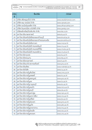 139
ลำดับ
ที่
ชื่อบริษัท เว็บไซต์
63 บริษัท สต็อคทูมอร์โรว์ จากัด www.stock2morrow.com
64 บริษัท สนุก ออนไลน์ จากัด www.sanook.com
65 บริษัท ออนไลน์แอสเซ็ท จากัด www.efinancethai.com
66 บริษัท อินเทอร์เน็ต มาร์เก็ตติ้ง จากัด www.pantip.com
67 บริษัทหลักทรัพย์เกียรตินาคิน จากัด. www.kks.co.th
68 มหาวิทยาลัยเกษตรศาสตร์ www.ku.ac.th
69 มหาวิทยาลัยเทคโนโลยีพระจอมเกล้าธนบุรี www.kmutt.ac.th
70 มหาวิทยาลัยเทคโนโลยีพระจอมเกล้าพระนครเหนือ www.kmutnb.ac.th
71 มหาวิทยาลัยเทคโนโลยีมหานคร www.mut.ac.th
72 มหาวิทยาลัยเทคโนโลยีราชมงคลธัญบุรี www.rmu.ac.th
73 มหาวิทยาลัยเทคโนโลยีราชมงคลศรีวิชัย www.rmutsv.ac.th
74 มหาวิทยาลัยเทคโนโลยีราชมงคลอีสาน www.rmuti.ac.th
75 มหาวิทยาลัยกรุงเทพ www.bu.ac.th
76 มหาวิทยาลัยขอนแก่น www.kku.ac.th
77 มหาวิทยาลัยธรรมศาสตร์ www.tu.ac.th
78 มหาวิทยาลัยนราธิวาสราชนครินทร์ www.pnu.ac.th
79 มหาวิทยาลัยมหิดล www.mahidol.ac.th
80 มหาวิทยาลัยรังสิต www.rsu.ac.th
81 มหาวิทยาลัยราชภัฏเชียงใหม่ www.cmru.ac.th
82 มหาวิทยาลัยราชภัฏเทพสตรี www.tru.ac.th
83 มหาวิทยาลัยราชภัฏเพชรบูรณ์ www.pcru.ac.th
84 มหาวิทยาลัยราชภัฏเลย www.lru.ac.th
85 มหาวิทยาลัยราชภัฏกาญจนบุรี www.kru.ac.th
86 มหาวิทยาลัยราชภัฏจอมบึง www.mcru.ac.th
87 มหาวิทยาลัยราชภัฏธนบุรี www.dru.ac.th
88 มหาวิทยาลัยราชภัฏนครปฐม www.npru.ac.th
89 มหาวิทยาลัยราชภัฏนครราชสีมา www.nrru.ac.th
90 มหาวิทยาลัยราชภัฏบุรีรัมย์ www.bru.ac.th
91 มหาวิทยาลัยราชภัฏพระนคร www.pnru.ac.th
92 มหาวิทยาลัยราชภัฏภูเก็ต www.pkru.ac.th
93 มหาวิทยาลัยราชภัฏมหาสารคาม www.rmu.ac.th
94 มหาวิทยาลัยราชภัฏร้อยเอ็ด www.reru.ac.th
95 มหาวิทยาลัยราชภัฏสกลนคร www.snru.ac.th
 