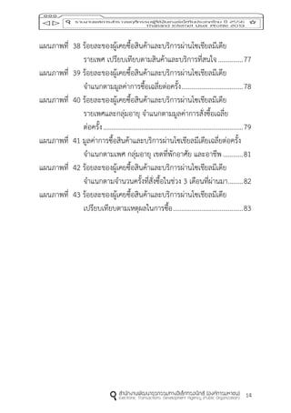 14
แผนภาพที่ 38 ร้อยละของผู้เคยซื้อสินค้าและบริการผ่านโซเชียลมีเดีย
รายเพศ เปรียบเทียบตามสินค้าและบริการที่สนใจ...............77
แผนภาพที่ 39 ร้อยละของผู้เคยซื้อสินค้าและบริการผ่านโซเชียลมีเดีย
จาแนกตามมูลค่าการซื้อเฉลี่ยต่อครั้ง.....................................78
แผนภาพที่ 40 ร้อยละของผู้เคยซื้อสินค้าและบริการผ่านโซเชียลมีเดีย
รายเพศและกลุ่มอายุ จาแนกตามมูลค่าการสั่งซื้อเฉลี่ย
ต่อครั้ง....................................................................................79
แผนภาพที่ 41 มูลค่าการซื้อสินค้าและบริการผ่านโซเชียลมีเดียเฉลี่ยต่อครั้ง
จาแนกตามเพศ กลุ่มอายุ เขตที่พักอาศัย และอาชีพ............81
แผนภาพที่ 42 ร้อยละของผู้เคยซื้อสินค้าและบริการผ่านโซเชียลมีเดีย
จาแนกตามจานวนครั้งที่สั่งซื้อในช่วง 3 เดือนที่ผ่านมา.........82
แผนภาพที่ 43 ร้อยละของผู้เคยซื้อสินค้าและบริการผ่านโซเชียลมีเดีย
เปรียบเทียบตามเหตุผลในการซื้อ..........................................83
 