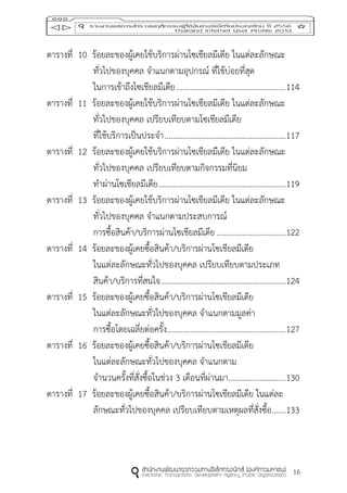 16
ตารางที่ 10 ร้อยละของผู้เคยใช้บริการผ่านโซเชียลมีเดีย ในแต่ละลักษณะ
ทั่วไปของบุคคล จาแนกตามอุปกรณ์ ที่ใช้บ่อยที่สุด
ในการเข้าถึงโซเชียลมีเดีย.......................................................114
ตารางที่ 11 ร้อยละของผู้เคยใช้บริการผ่านโซเชียลมีเดีย ในแต่ละลักษณะ
ทั่วไปของบุคคล เปรียบเทียบตามโซเชียลมีเดีย
ที่ใช้บริการเป็นประจา.............................................................117
ตารางที่ 12 ร้อยละของผู้เคยใช้บริการผ่านโซเชียลมีเดีย ในแต่ละลักษณะ
ทั่วไปของบุคคล เปรียบเทียบตามกิจกรรมที่นิยม
ทาผ่านโซเชียลมีเดีย................................................................119
ตารางที่ 13 ร้อยละของผู้เคยใช้บริการผ่านโซเชียลมีเดีย ในแต่ละลักษณะ
ทั่วไปของบุคคล จาแนกตามประสบการณ์
การซื้อสินค้า/บริการผ่านโซเชียลมีเดีย...................................122
ตารางที่ 14 ร้อยละของผู้เคยซื้อสินค้า/บริการผ่านโซเชียลมีเดีย
ในแต่ละลักษณะทั่วไปของบุคคล เปรียบเทียบตามประเภท
สินค้า/บริการที่สนใจ...............................................................124
ตารางที่ 15 ร้อยละของผู้เคยซื้อสินค้า/บริการผ่านโซเชียลมีเดีย
ในแต่ละลักษณะทั่วไปของบุคคล จาแนกตามมูลค่า
การซื้อโดยเฉลี่ยต่อครั้ง............................................................127
ตารางที่ 16 ร้อยละของผู้เคยซื้อสินค้า/บริการผ่านโซเชียลมีเดีย
ในแต่ละลักษณะทั่วไปของบุคคล จาแนกตาม
จานวนครั้งที่สั่งซื้อในช่วง 3 เดือนที่ผ่านมา.............................130
ตารางที่ 17 ร้อยละของผู้เคยซื้อสินค้า/บริการผ่านโซเชียลมีเดีย ในแต่ละ
ลักษณะทั่วไปของบุคคล เปรียบเทียบตามเหตุผลที่สั่งซื้อ.......133
 
