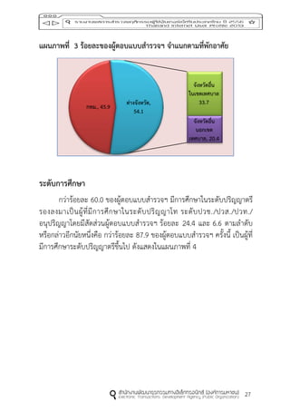 27
แผนภำพที่ 3 ร้อยละของผู้ตอบแบบสำรวจฯ จำแนกตำมที่พักอำศัย
ระดับกำรศึกษำ
กว่าร้อยละ 60.0 ของผู้ตอบแบบสารวจฯ มีการศึกษาในระดับปริญญาตรี
รองลงมาเป็นผู้ที่มีการศึกษาในระดับปริญญาโท ระดับปวช./ปวส./ปวท./
อนุปริญญาโดยมีสัดส่วนผู้ตอบแบบสารวจฯ ร้อยละ 24.4 และ 6.6 ตามลาดับ
หรือกล่าวอีกนัยหนึ่งคือ กว่าร้อยละ 87.9 ของผู้ตอบแบบสารวจฯ ครั้งนี้ เป็นผู้ที่
มีการศึกษาระดับปริญญาตรีขึ้นไป ดังแสดงในแผนภาพที่ 4
กทม., 45.9
จังหวัดอื่น
ในเขตเทศบำล
33.7
จังหวัดอื่น
นอกเขต
เทศบำล, 20.4
ต่ำงจังหวัด,
54.1
 