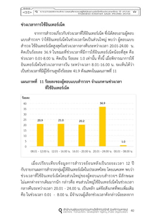 40
ช่วงเวลำกำรใช้อินเทอร์เน็ต
จากการสารวจเกี่ยวกับช่วงเวลาที่ใช้อินเทอร์เน็ต ซึ่งได้สอบถามผู้ตอบ
แบบสารวจฯ ว่าใช้อินเทอร์เน็ตในช่วงเวลาใดเป็นส่วนใหญ่ พบว่า ผู้ตอบแบบ
สารวจ ใช้อินเทอร์เน็ตสูงสุดในช่วงเวลากลางคืนระหว่างเวลา 20.01-24.00 น.
คิดเป็นร้อยละ 36.9 ในขณะที่ช่วงเวลาที่มีการใช้อินเทอร์เน็ตน้อยที่สุด คือ
ช่วงเวลา 0.01-8.00 น. คิดเป็น ร้อยละ 1.0 เท่านั้น ทั้งนี้ เมื่อพิจารณาการใช้
อินเทอร์เน็ตในช่วงเวลากลางวัน ระหว่างเวลา 8.01-16.00 น. จะเห็นได้ว่า
เป็นช่วงเวลาที่มีผู้ใช้งานสูงถึงร้อยละ 41.9 ดังแสดงในแผนภาพที่ 11
แผนภำพที่ 11 ร้อยละของผู้ตอบแบบสำรวจฯ จำแนกตำมช่วงเวลำ
ที่ใช้อินเทอร์เน็ต
เมื่อเปรียบเทียบข้อมูลการสารวจย้อนหลังเป็นระยะเวลา 12 ปี
กับรายงานผลการสารวจกลุ่มผู้ใช้อินเทอร์เน็ตในประเทศไทย โดยเนคเทค พบว่า
ช่วงเวลาที่ใช้อินเทอร์เน็ตโดยส่วนใหญ่ของผู้ตอบแบบสารวจฯ มีลักษณะ
ไม่แตกต่างจากเดิมมากนัก กล่าวคือ คนส่วนใหญ่ใช้อินเทอร์เน็ตในช่วงเวลา
กลางคืนระหว่างเวลา 20.01 - 24.00 น. เป็นหลัก แต่ข้อสังเกตที่พบเพิ่มเติม
คือ ในช่วงเวลา 0.01 - 8.00 น. มีจานวนผู้เลือกช่วงเวลาดังกล่าวน้อยลงจาก
20.9 21.0 20.2
36.9
1.0
0
5
10
15
20
25
30
35
40
08.01 - 12.00 น. 12.01 - 16.00 น. 16.01 - 20.00 น. 20.01 - 24.00 น. 00.01 - 08.00 น.
ร้อยละ
 