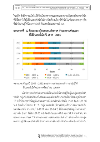 41
ในอดีต ซึ่งมีความเป็นไปได้ว่าเป็นเพราะคุณภาพและความเร็วของอินเทอร์เน็ต
ที่ดีขึ้นทาให้ผู้ใช้อินเทอร์เน็ตไม่จาเป็นต้องเลือกใช้เน็ตในช่วงเวลากลางดึก
ซึ่งมีจานวนผู้ใช้น้อยกว่าปกติ ดังแสดงในแผนภาพที่ 12
แผนภำพที่ 12 ร้อยละของผู้ตอบแบบสำรวจฯ จำแนกตำมช่วงเวลำ
ที่ใช้อินเทอร์เน็ต ปี 2544 - 2556
หมายเหตุ ข้อมูลปี 2544 - 2553 มาจากรายงานผลการสารวจกลุ่มผู้ใช้
อินเทอร์เน็ตในประเทศไทย โดย เนคเทค
เมื่อพิจารณาถึงช่วงเวลาการใช้อินเทอร์เน็ตของผู้ที่อยู่ในกลุ่มอายุต่างๆ
พบว่า กลุ่มระดับวัยเรียนชั้นประถมและมัธยมศึกษาตอนต้น ช่วงอายุน้อยกว่า
15 ปี ใช้อินเทอร์เน็ตสูงในช่วงเวลาหลังเลิกเรียนถึงหัวค่า (เวลา 16.01-20.00
น.) คิดเป็นร้อยละ 41.2, กลุ่มระดับวัยเรียนมัธยมศึกษาตอนปลายถึง
มหาวิทยาลัย ช่วงอายุ 15-19 ปี และ 20-24 ปี ใช้อินเทอร์เน็ตสูงในช่วงเวลา
กลางคืน (เวลา 20.01-24.00 น.) คิดเป็นร้อยละ 47.0 และ 54.5 ตามลาดับ ดัง
แสดงในแผนภาพที่ 13 จากผลการสารวจสะท้อนให้เห็นว่า เกือบครึ่งของกลุ่ม
เยาวชนผู้ใช้อินเทอร์เน็ตใช้ช่วงเวลากลางคืนหลังเลิกเรียนสาหรับการเข้าถึง
14.8
20.4
17.4
21.1
20.9
20.1
23.2
28.3
21.9
21.0
19.7
19
16.6
16.8
20.2
37.6
33.9
34.7
37.3
36.9
7.8
3.4
2.9
2.9
1.0
0 20 40 60 80 100
2544
2547
2550
2553
2556
ร้อยละ
08.01 - 12.00 น. 12.01 - 16.00 น. 16.01 - 20.00 น.
20.01 - 24.00 น. 00.01 - 08.00 น.
 
