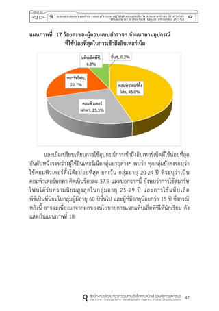 47
แผนภำพที่ 17 ร้อยละของผู้ตอบแบบสำรวจฯ จำแนกตำมอุปกรณ์
ที่ใช้บ่อยที่สุดในกำรเข้ำถึงอินเทอร์เน็ต
และเมื่อเปรียบเทียบการใช้อุปกรณ์การเข้าถึงอินเทอร์เน็ตที่ใช้บ่อยที่สุด
อันดับหนึ่งระหว่างผู้ใช้อินเทอร์เน็ตกลุ่มอายุต่างๆ พบว่า ทุกกลุ่มยังคงระบุว่า
ใช้คอมพิวเตอร์ตั้งโต๊ะบ่อยที่สุด ยกเว้น กลุ่มอายุ 20-24 ปี ที่ระบุว่าเป็น
คอมพิวเตอร์พกพา คิดเป็นร้อยละ 37.9 และนอกจากนี้ ยังพบว่าการใช้สมาร์ท
โฟนได้รับความนิยมสูงสุดในกลุ่มอายุ 25-29 ปี และการใช้แท็บเล็ต
พีซีเป็นที่นิยมในกลุ่มผู้มีอายุ 60 ปีขึ้นไป และผู้ที่มีอายุน้อยกว่า 15 ปี ซึ่งกรณี
หลังนี้ อาจจะเนื่องมาจากผลของนโยบายการแจกแท็บเล็ตพีซีให้นักเรียน ดัง
แสดงในแผนภาพที่ 18
คอมพิวเตอร์ตั้ง
โต๊ะ, 45.0%
คอมพิวเตอร์
พกพำ, 25.3%
สมำร์ทโฟน,
22.7%
แท็บเล็ตพีซี,
6.8%
อื่นๆ, 0.2%
 